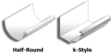 Dimensions for Standard K Style Gutter Sizes