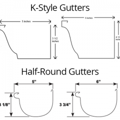 k style gutter and half round gutter measurements