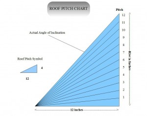 roof pitch chart